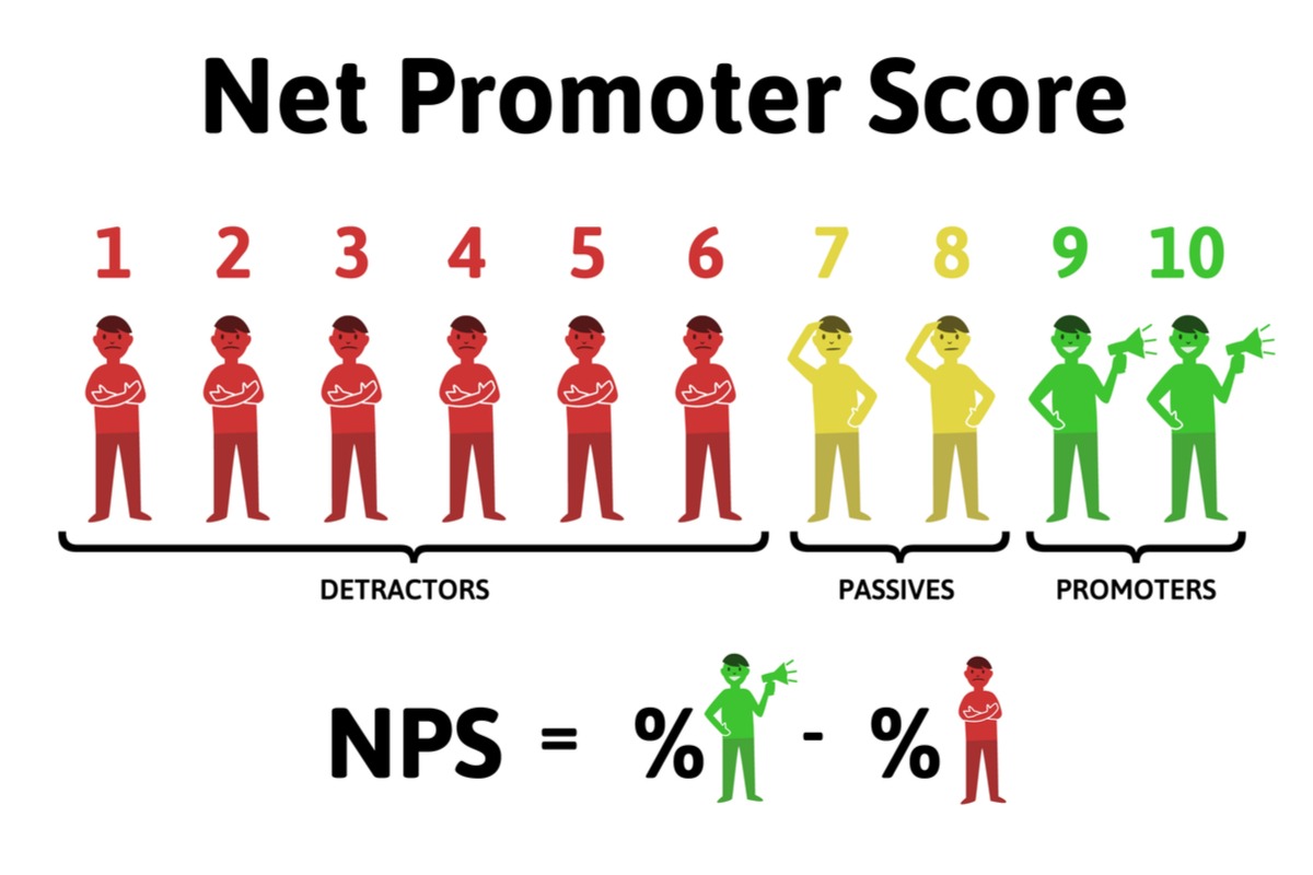 Customer Service Metrics - Net Promoter Score - NPS